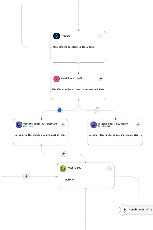 Klaviyo welcome series flow with conditional split for existing vs new customers